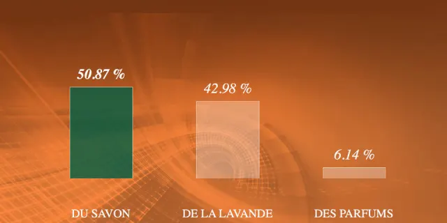 Quiz-Vote